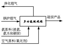 上海申川環(huán)保科技 以專業(yè)環(huán)保咨詢服務(wù)，引領(lǐng)煙氣多污染物協(xié)同治理新篇章